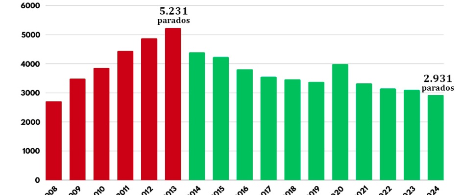 graficaeecr